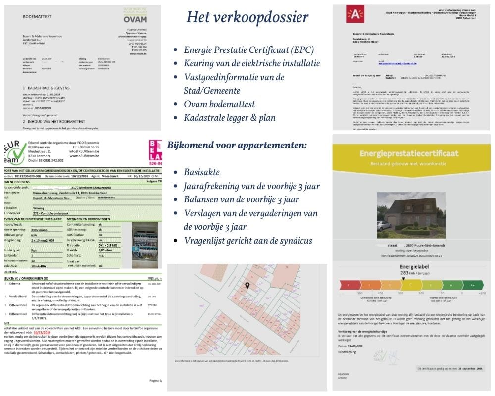Verkoopdossier